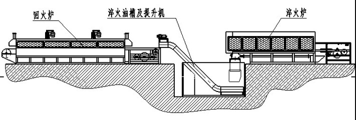【圖】生產銷售 網帶式淬火電爐 網帶式連續(xù)淬火電爐_其它工業(yè)鍋爐_列表網