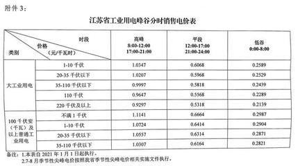 電爐煉鋼重磅利好!2021年1月1日,江蘇省大工業(yè)用電大幅下調!